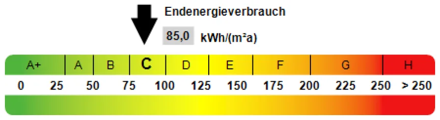 ENERGIEAUSWEIS