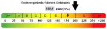 Kennwert Energieausweis