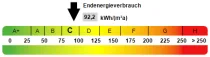 Kennwert Energieausweis