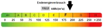 Kennwert Energieausweis