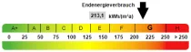 Kennwert Energieausweis