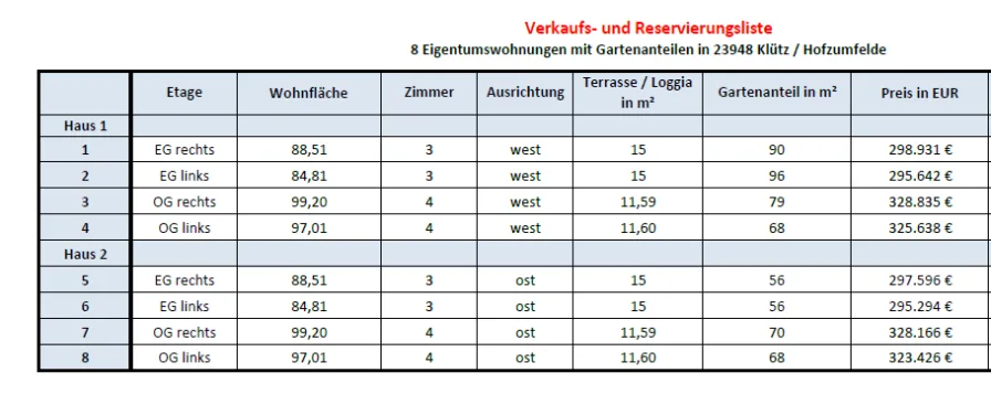 Reservierungsliste