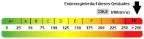 Kennwert Energieausweis Doppelhaushälfte (Vorderhaus)