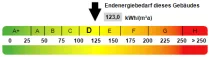 Kennwert Energieausweis