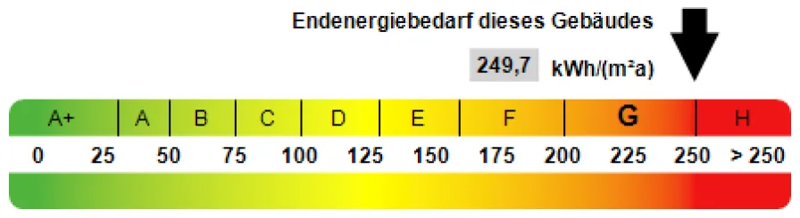 Kennwert Energieausweis