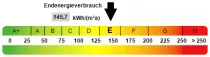 Kennwert Energieausweis