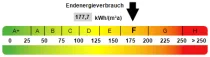 Kennwert Energieausweis