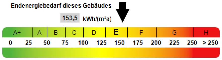 Kennwert Energieausweis