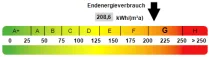 Kennwert Energieausweis