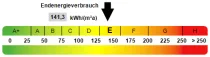 Kennwert Energieausweis