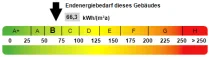 Kennwert Energieausweis