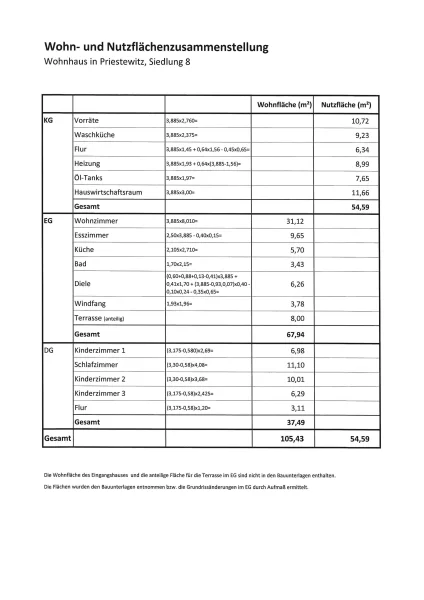 Wohn-u.Nutzflächenaufstellung