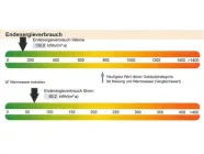 Energiebalken