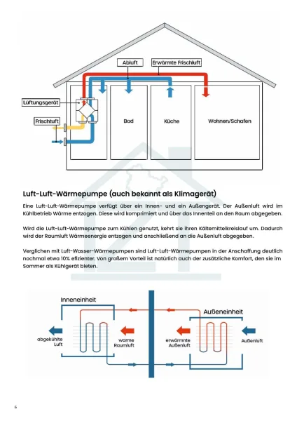 Aufbau 5