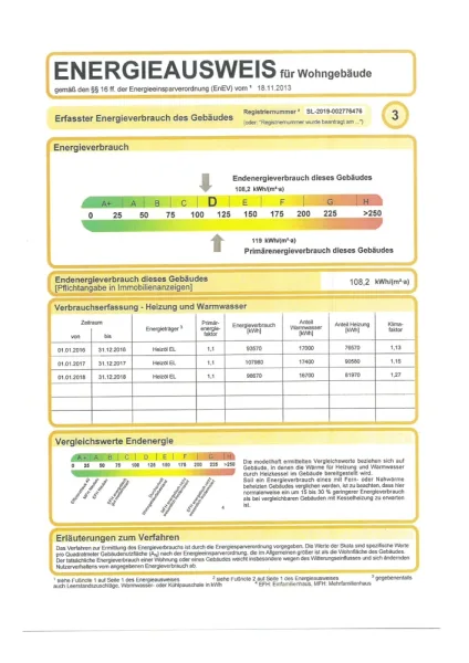 Energieausweis 