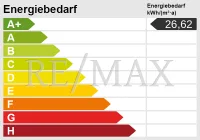 Energieskala