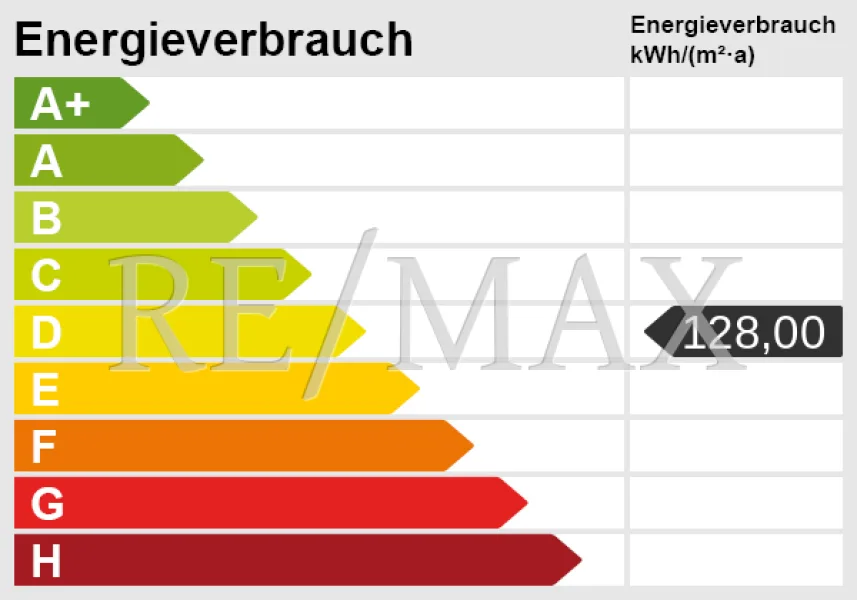 Energieskala