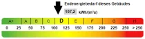 Kennwert Energieausweis