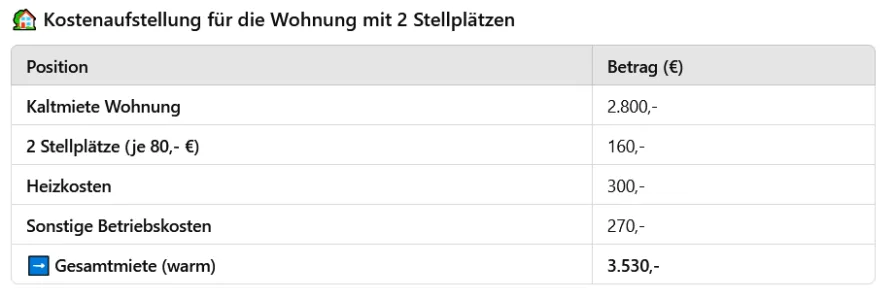 Kostenaufstellung