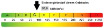 Energieausweis