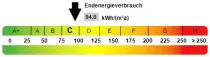 Energieausweis