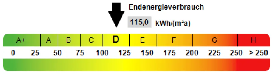 Energieausweis