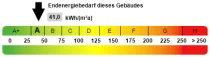 Energieausweis