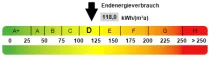 Kennwert Energieausweis