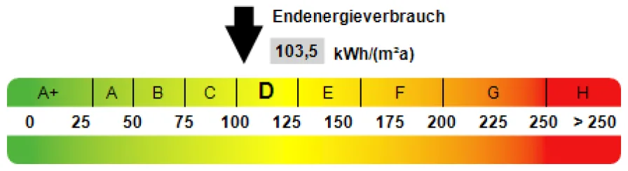 Energieausweis