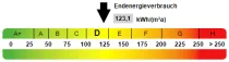 Energieausweis