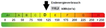 Energieausweis