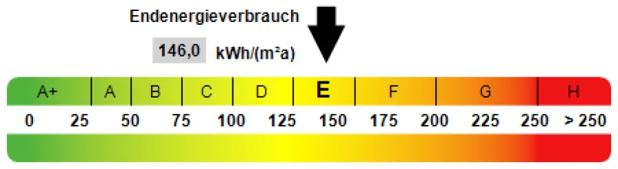 Energieausweis