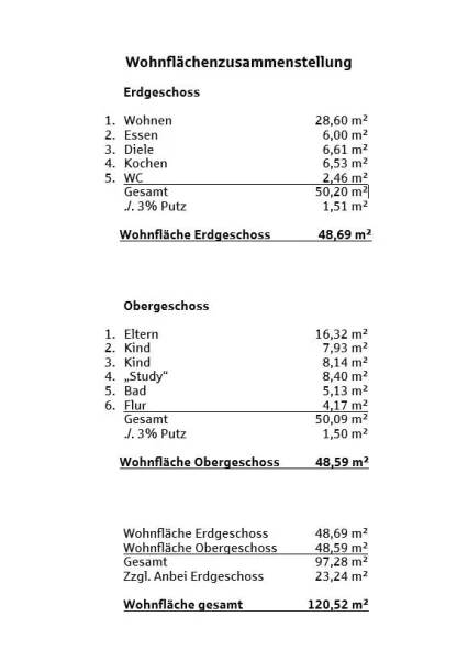 Wohnflächenberechnung