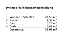 Wohnflächenberechnung