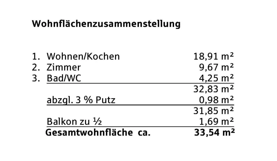 Wohnflächenberechnung