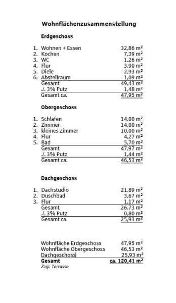 Wohnflächenberechnung