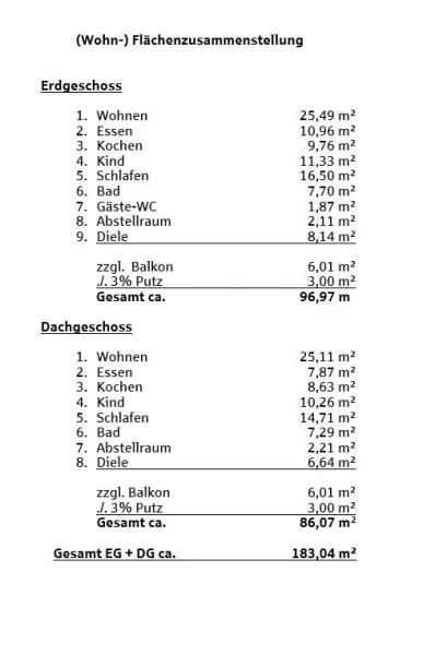 Wohnflächenberechnung