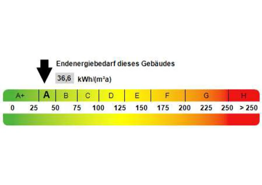 Energieausweis