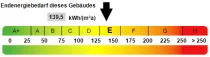 Kennwert Energieausweis