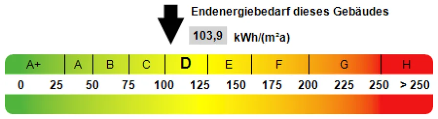 Kennwert Energieausweis