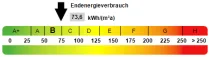 Kennwert Energieausweis