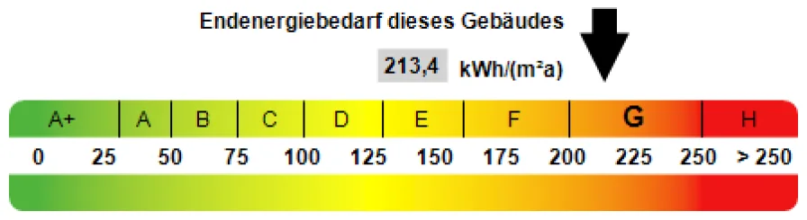 Kennwert Energieausweis