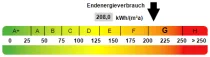 Kennwert Energieausweis