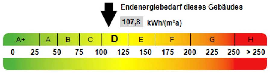 Kennwert Energieausweis