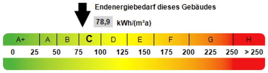 Kennwert Energieausweis - Haus kaufen in Munningen - Das Traumdomizil auf einer Wohnebene