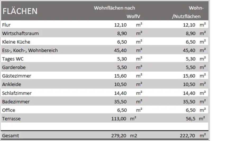 Flächen