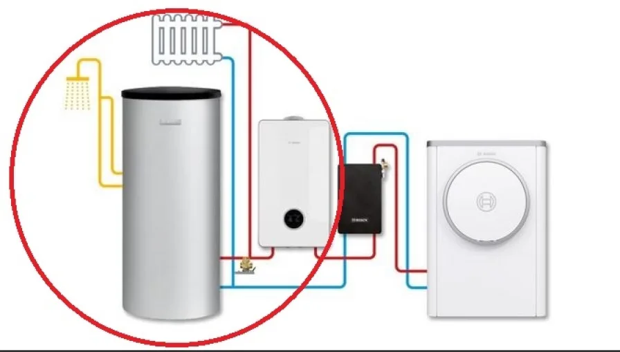 Hybrid-Brennwertsystem