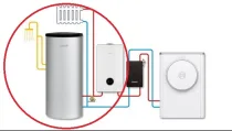 Hybrid-Brennwertsystem