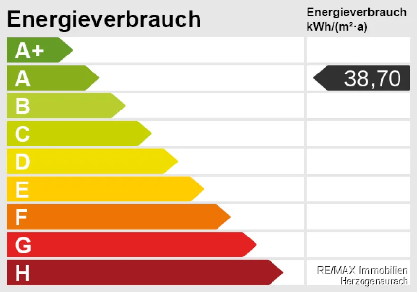 Energieskala