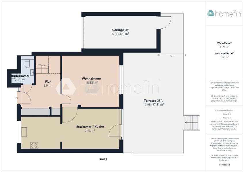 EFH | Grundriss EG